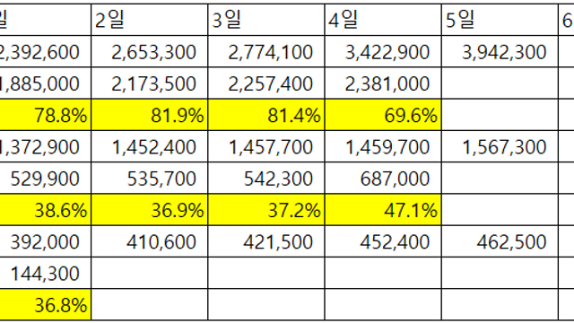 231114 엔터 앨범판매 변곡점? 해프닝?
