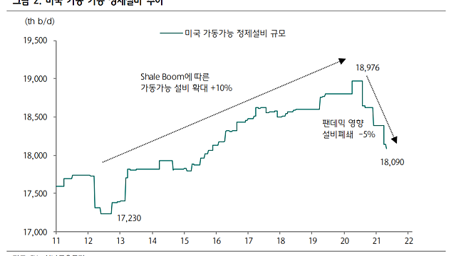 [21년 하반기 전망] 하나증권