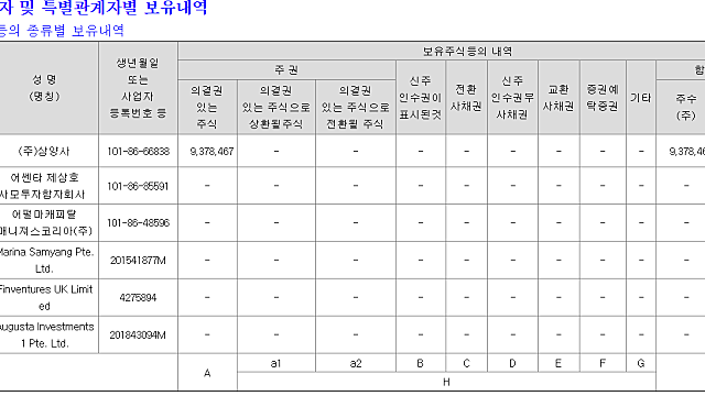 [삼양패키징] 지분변경
