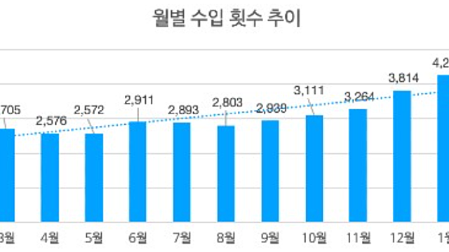 와인 정리