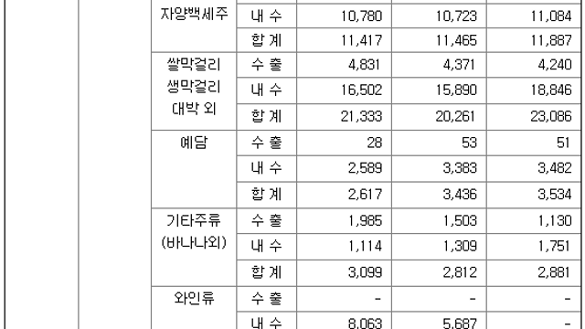 [국순당] 1차 분석 (본업)