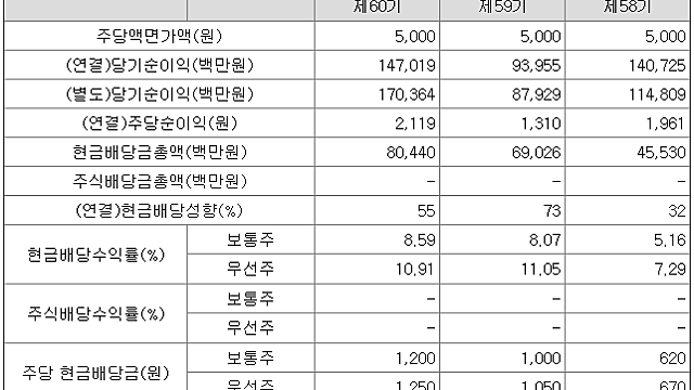 대신증권 / 나인원한남