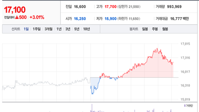 [화승엔터/인더] 중국 불매는 기우였나?
