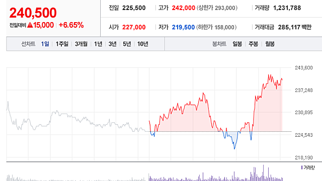 [금호석유] 20년 주총 결과