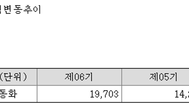 화승엔터 2차 정리 & vs 화승인더?