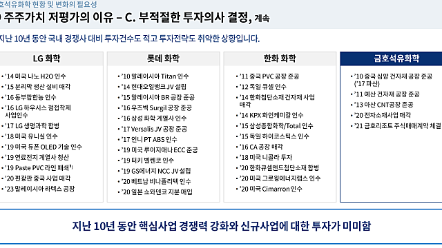 [금호석유화학] 박철완 상무 홈페이지 개설