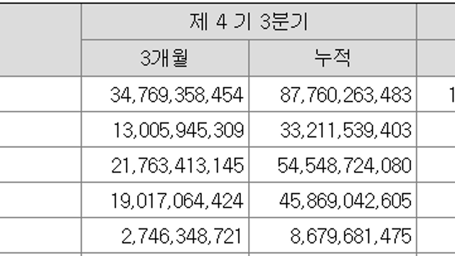 [에코마케팅] 안다르 실적?