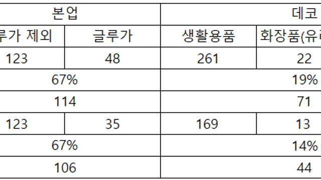 [에코마케팅] 20년 4분기 예상 실적
