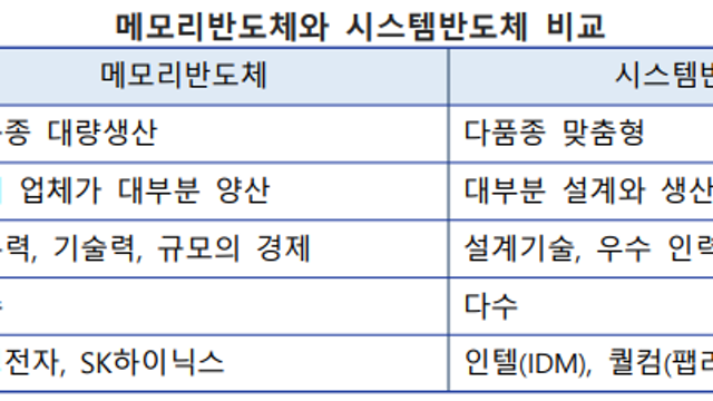 201214 시스템반도체산업 현황 보고서 (수출입은행)