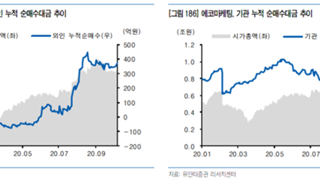 [에코마케팅] 향후(20년말~21년) 투자포인트 정리