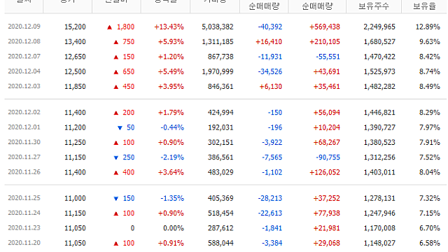 [어보브반도체] 너무 빠른 상승