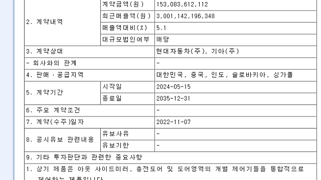 230816 에스엘
