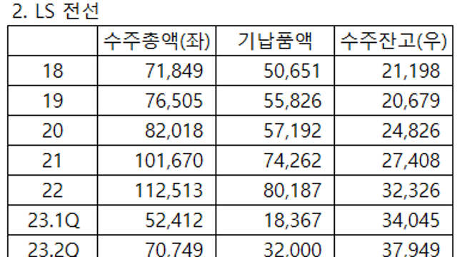 230815 LS 2분기 실적