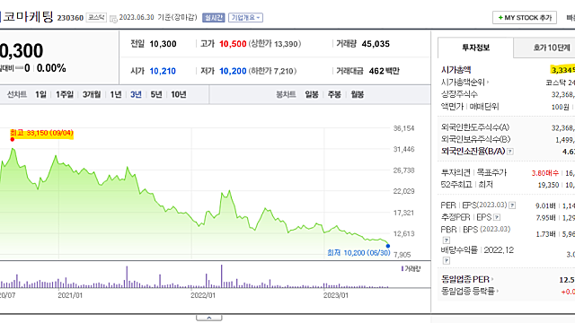 브이티지엠피와 에이피알, 그리고 에코마케팅