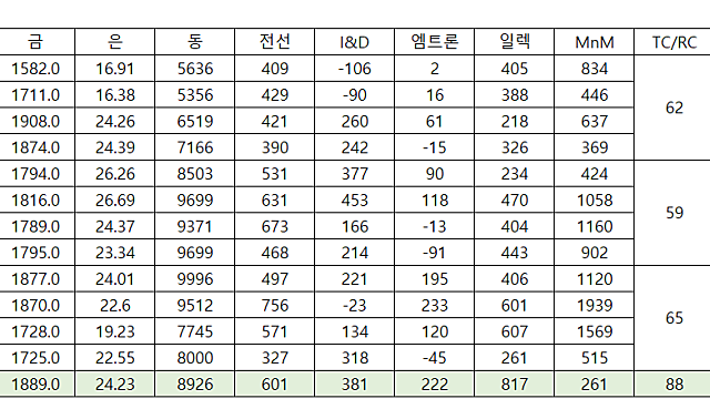 230515 LS 23.1Q 실적발표
