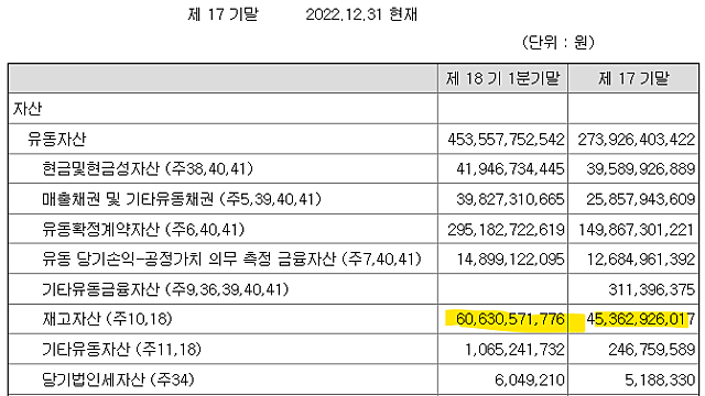 230512 매커스 23년 1분기 실적발표