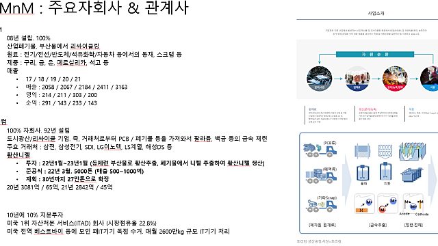 230414 LS 뉴스flow