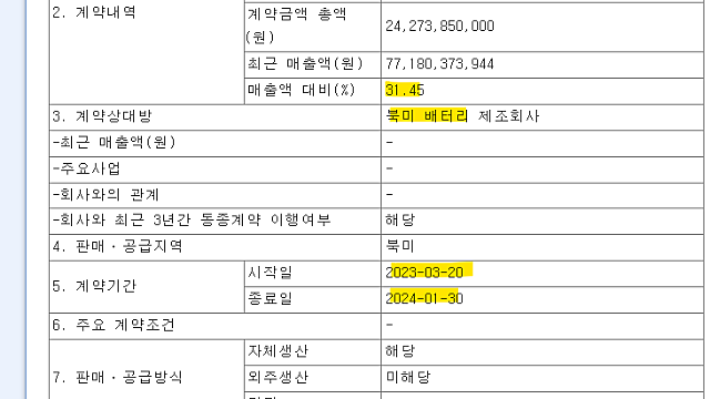 코세스 with Enovix?