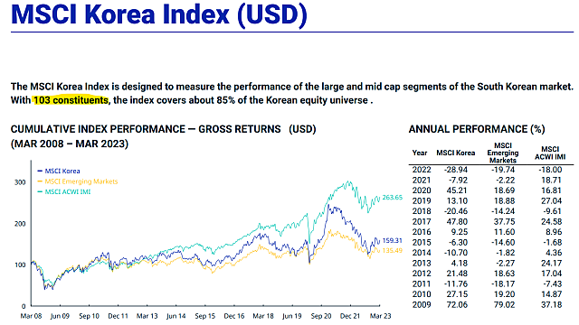 230415 MSCI Korea index (+LS, JYP, 메디톡스)