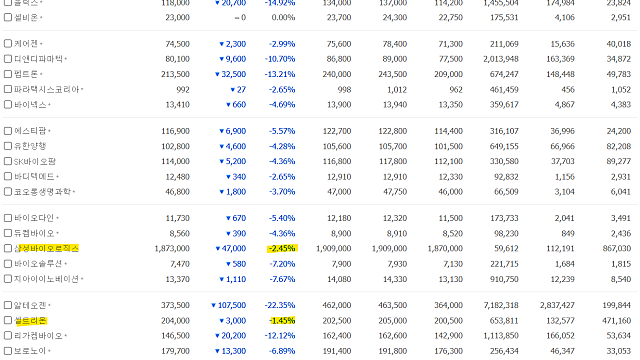 260121 NXT, 바이오 이슈 정리