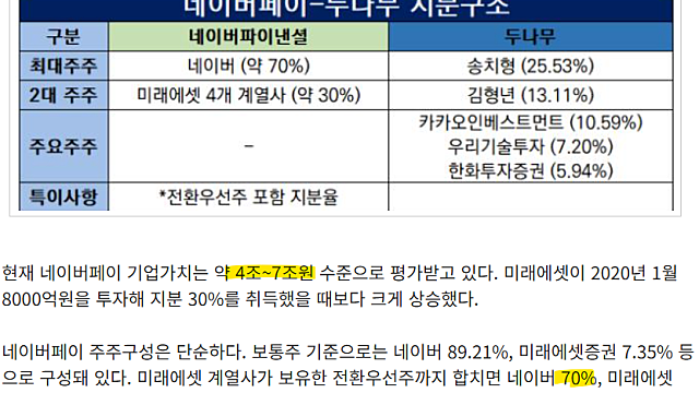 250925 네이버-두나무 딜