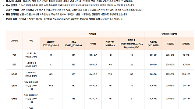 260427 코오롱인더 - 여기도 쇼티지?
