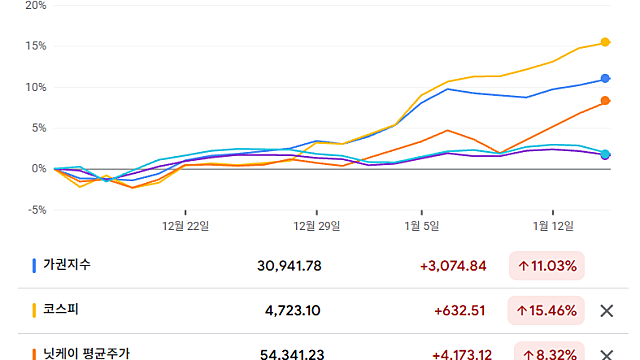 260115 26년 생각2