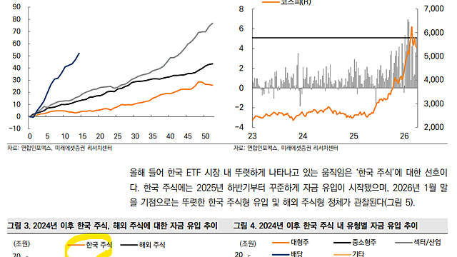 260410 ETF 시장 동향 + 생각