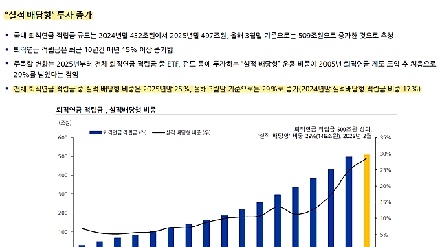 260503 퇴직연금에서 들어오는 자금규모