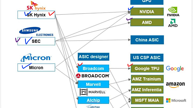 251203 뉴스 & 사진 (메모리)