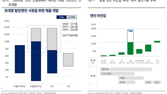 260426 HD건설기계 업데이트