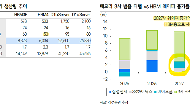 260607 블랙먼데이(마이크론 -13%) 플랜