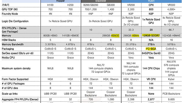 251209 SK하이닉스 : 투자주의 vs H200 허가