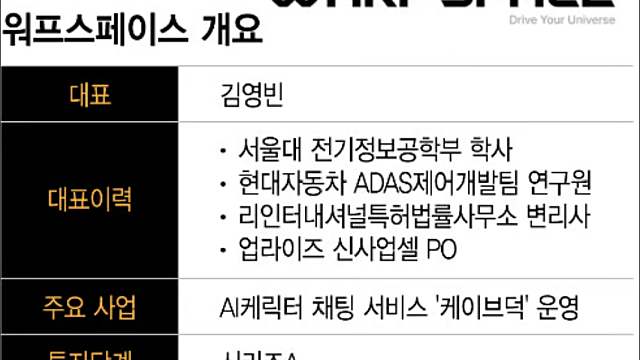 260910 키다리(레진티즈)와 워프스페이스