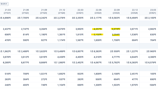 260424 DB하이텍 : 여기도 쇼티지의 냄새가
