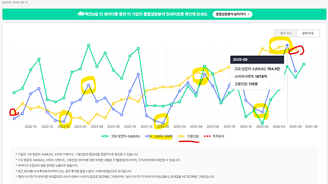 250811 에코마케팅 2분기 실적 리뷰