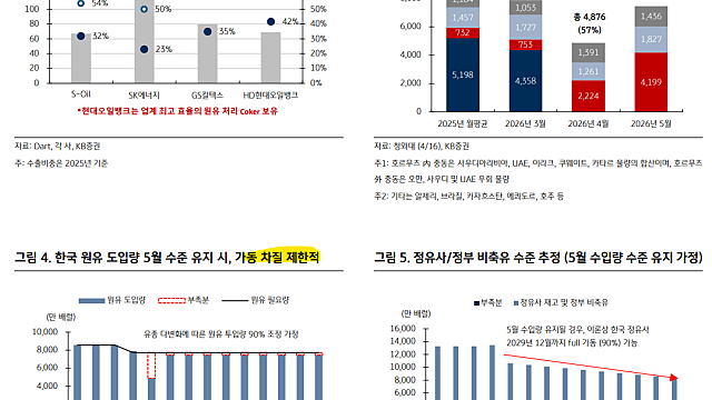 260429 대한유화 - ESS(LFP) 최대수혜