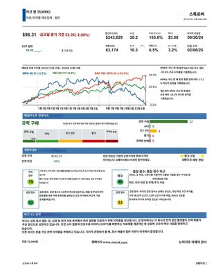 Stock Rover) 머크 앤 코 리포트 번역본