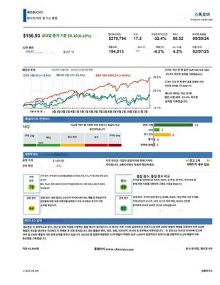 Stock Rover) 쉐브론 리포트 번역본