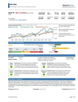 IBM(IBM) 24/12/28