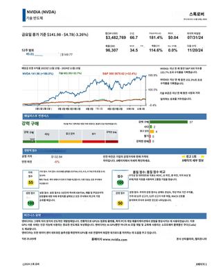 Stock Rover) 엔비디아 리포트 번역본