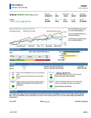 Stock Rover) 프록터 앤 갬블 리포트 번역본