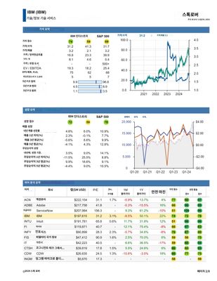 Stock Rover) IBM 리포트 번역본