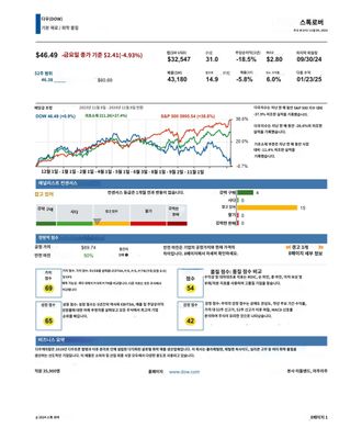 Stock Rover) 다우 리포트 번역본