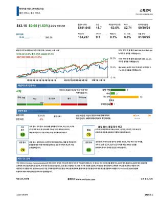 버라이존 리포트 번역본