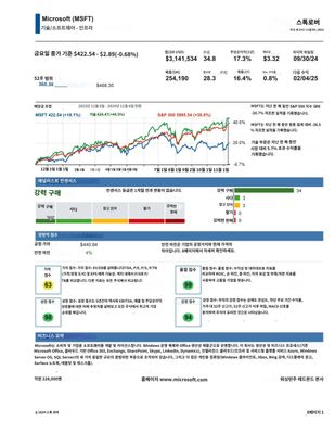 Stock Rover) 마이크로소프트 리포트 번역본