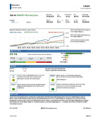 월마트 리포트 번역본