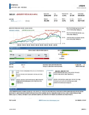 Stock Rover) 코카콜라 리포트 번역본