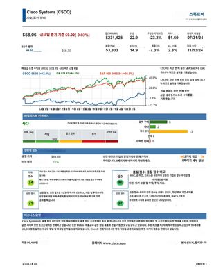 Stock Rover) 시스코 시스템 리포트 번역본