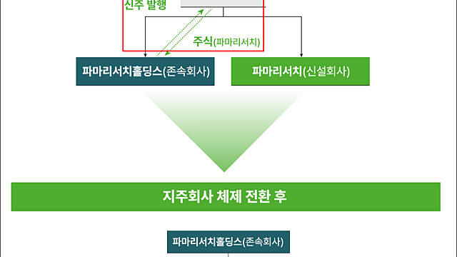 [파마리서치] 인적분할 정리